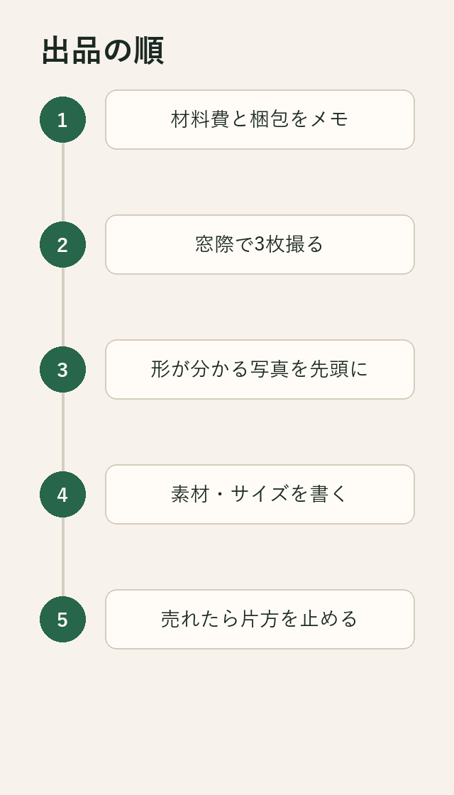 材料のメモ、窓際で3枚、形が分かる写真を1枚目、説明文、売れたら片方を止める、の5手順