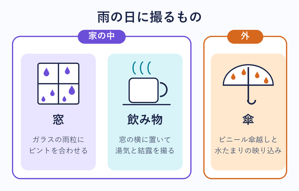 雨の日に撮るものの分け方。家の中では窓の雨粒と窓ぎわの飲み物、外ではビニール傘越しの景色と水たまりの映り込み